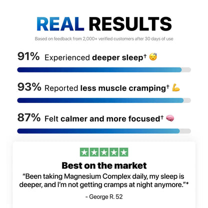 Full Remedy Magnesium Complex